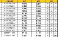 胜负彩第18067期初盘推荐
