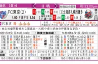 东方拆局(日聯)