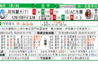 东方拆局(意甲)