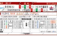 东方拆局(俄超)