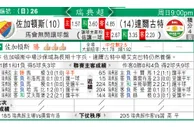东方拆局(瑞典超)