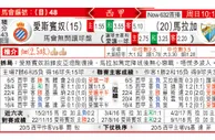东方拆局(西甲)
