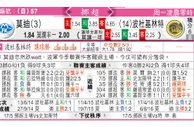 东方拆局(挪超)