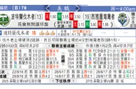 东方拆局(美聯)