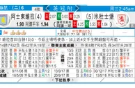 东方拆局(英冠)