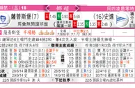 东方拆局(挪超)