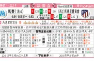 东方拆局(歐霸盃)