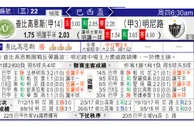 东方拆局(巴西盃)