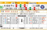 东方拆局(德甲附)