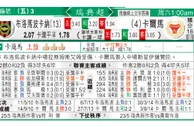 东方拆局(瑞典超)