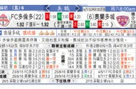 东方拆局(美聯)