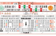 东方拆局(蘇總盃)
