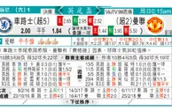 东方拆局(英總盃)