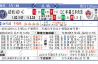 东方拆局(美聯)