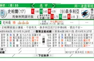 东方拆局(意甲)