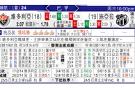 东方拆局(巴甲)