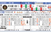 东方拆局(美聯)