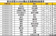 胜负彩第18068期初盘推荐