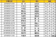 胜负彩第18069期初盘推荐