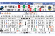 东方拆局(美聯)