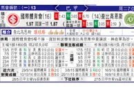 东方拆局(巴甲)