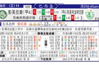 东方拆局(巴西盃)