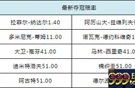 博彩资讯：法网博彩赔率:红土之王纳达尔居首 小德仅列第四