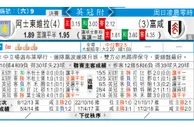 东方拆局(英冠)