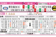 东方拆局(挪超)