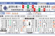 东方拆局(美聯)