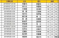 胜负彩第18071期初盘推荐