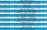 彩虹福彩3D第18140期预测：关注金码8开出