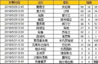 胜负彩第18072期初盘推荐