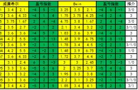 金拐福彩3D第18142期预测：百位3 6 7