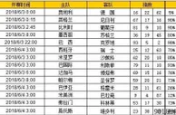 胜负彩第18073期初盘推荐