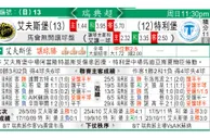 东方拆局(瑞典超)
