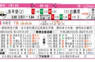 东方拆局(挪超)