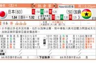 东方拆局(友誼賽)