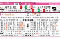 东方拆局(挪威盃)