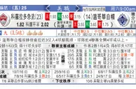 东方拆局(美聯)