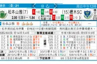 东方拆局(日乙)