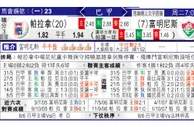 东方拆局(巴甲)