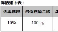 同乐城体育博彩 10% 再存锁定彩金