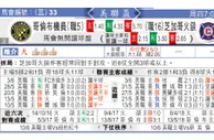 东方拆局(美公開盃)