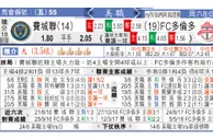 东方拆局(美聯)