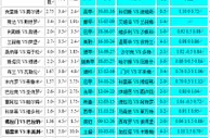 胜负彩18074相同赔率:斯达无平科林蒂防冷