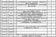 佛剑福彩3D第18153期预测：除4推荐0 2数