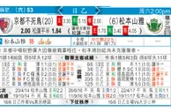 东方拆局(日乙)