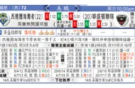 东方拆局(美聯)