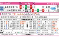 东方拆局(挪超)